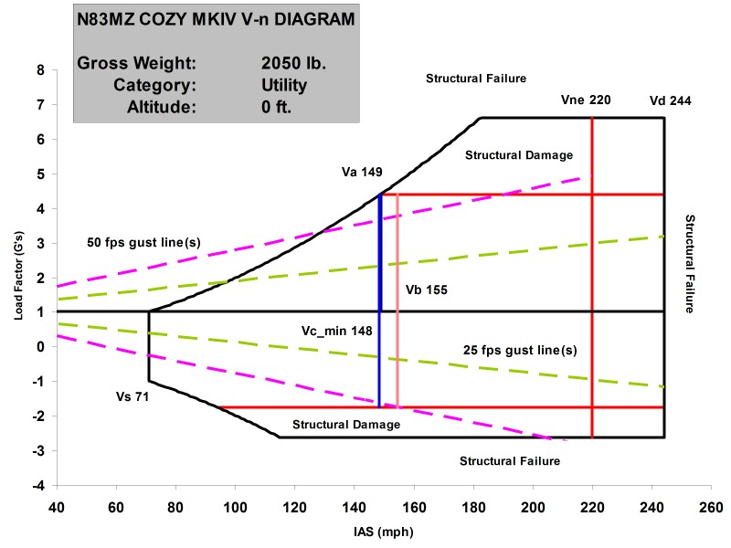 vn diagram