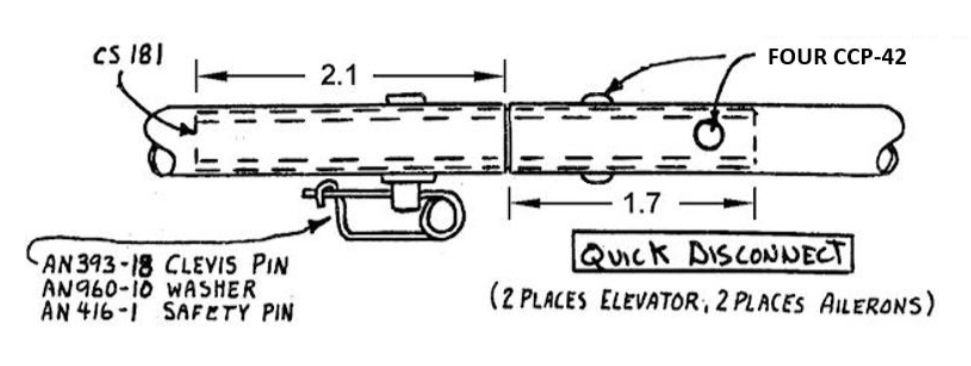 QD Revision